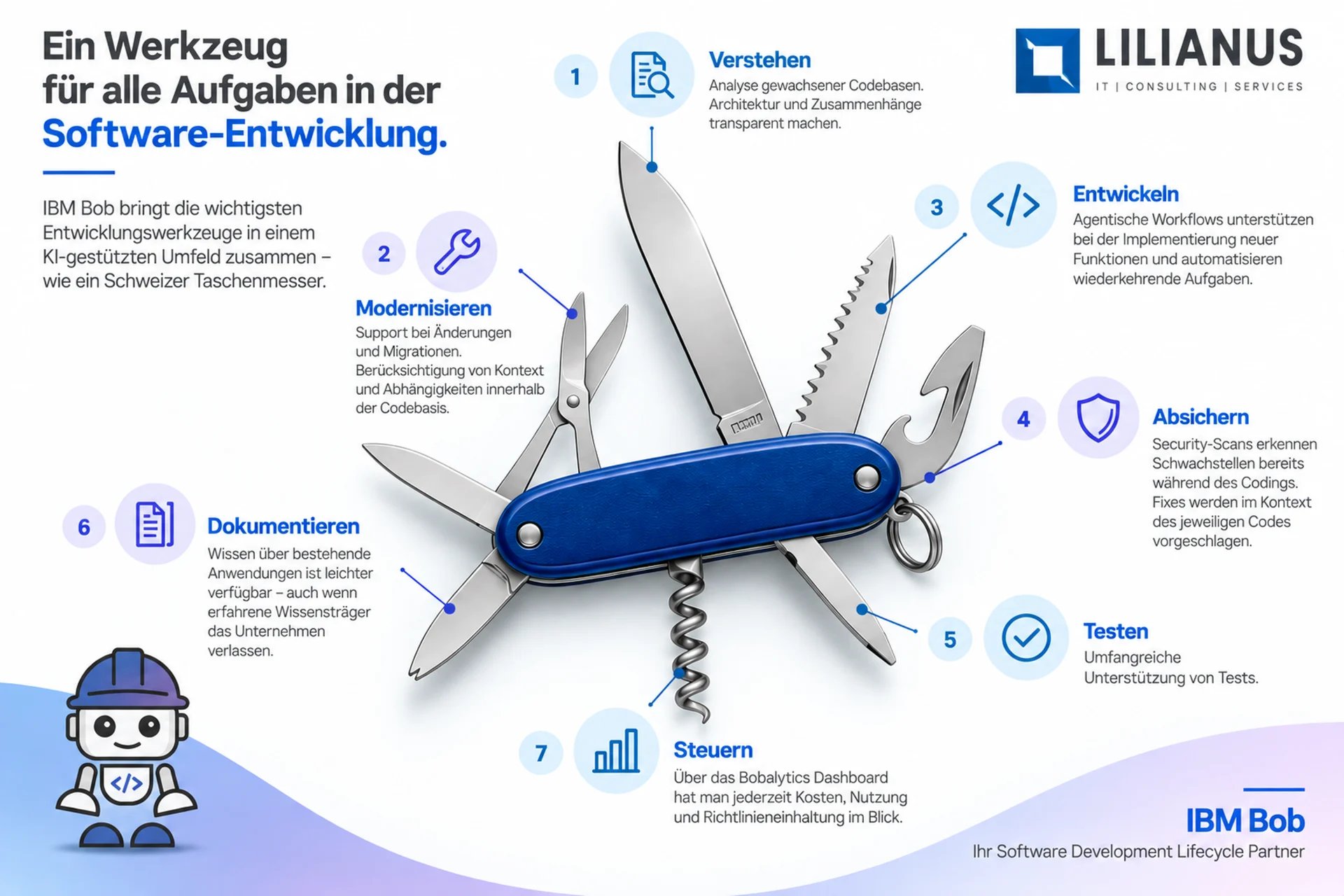 Infographic of a Swiss Army knife representing software development tools with 7 labeled features including verstehen, modellieren, entwickeln, absichern, testen, dokumentieren, and steuern