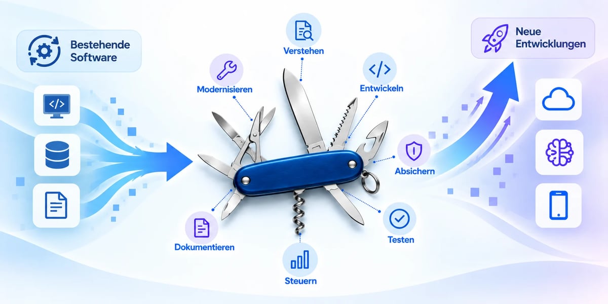 Swiss army knife with software development tools and services labeled in German around it